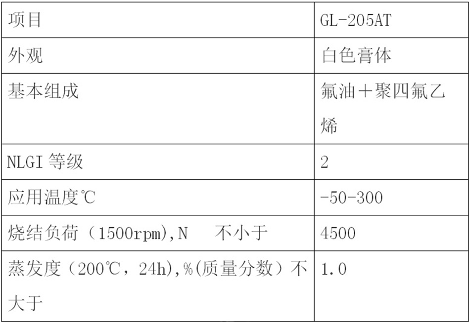 含氟高溫潤滑脂.jpg