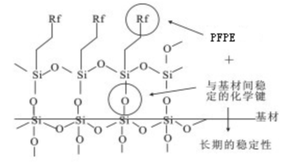 產(chǎn)品規(guī)格