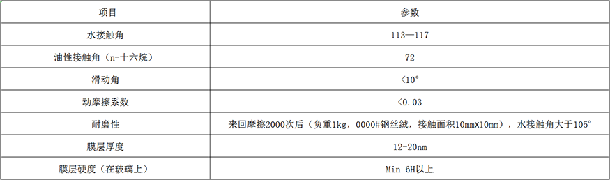 手機納米鍍膜液參數(shù).png