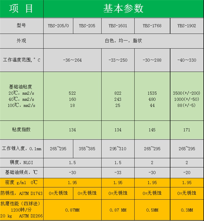 氟脂參數(shù)表新.jpg