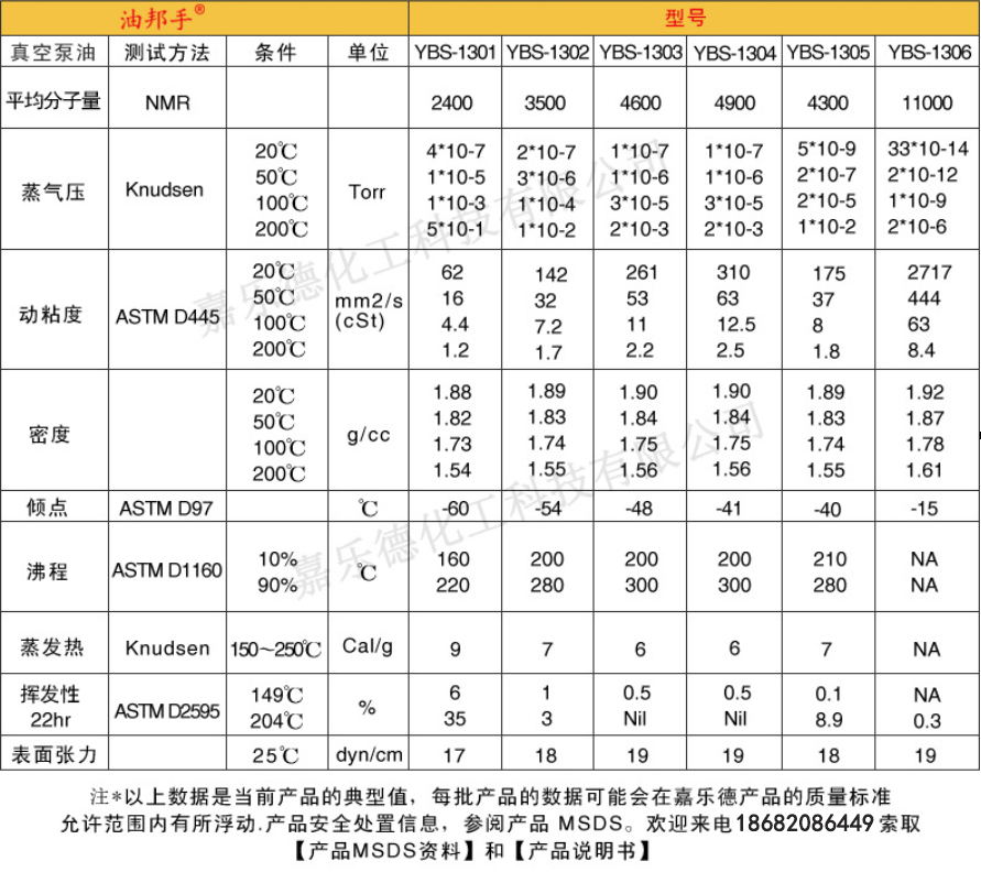 氟油參數(shù)_看圖王.jpg