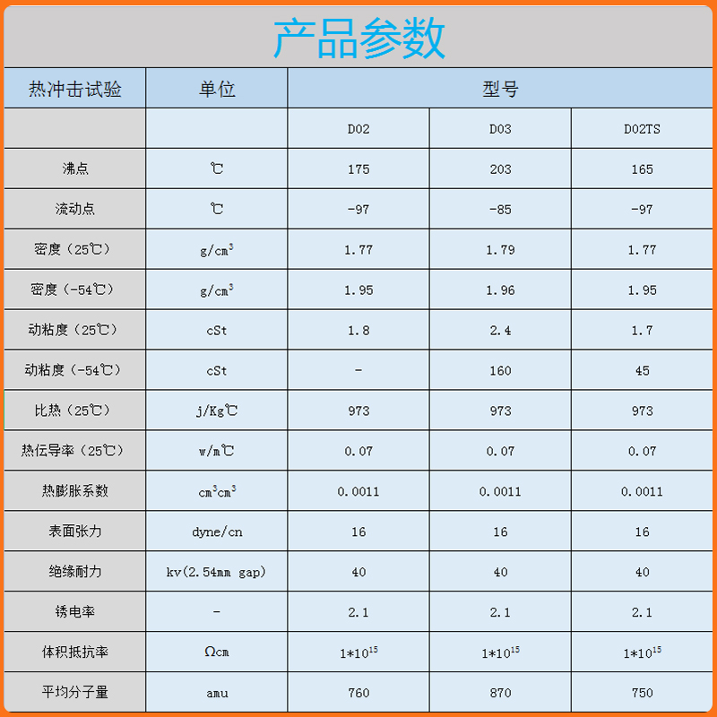 D02參數(shù)表.jpg