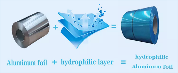 hydrophilic-aluminum-foil