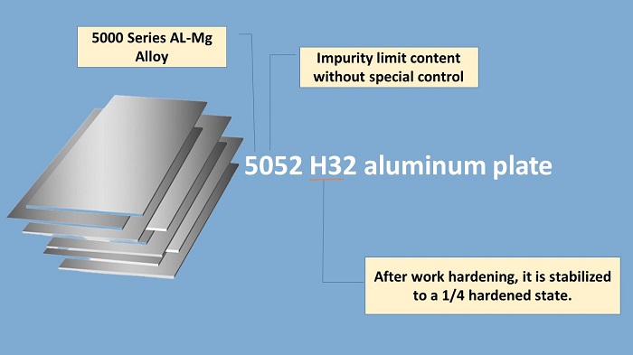 5052-h32 aluminiumblech spezifikationen
